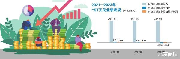 启点配资 A股年内第三家 *ST天茂拟主动退市